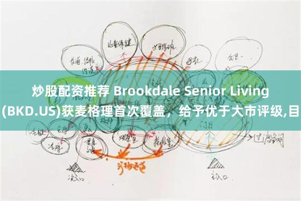 炒股配资推荐 Brookdale Senior Living(BKD.US)获麦格理首次覆盖，给予优于大市评级,目