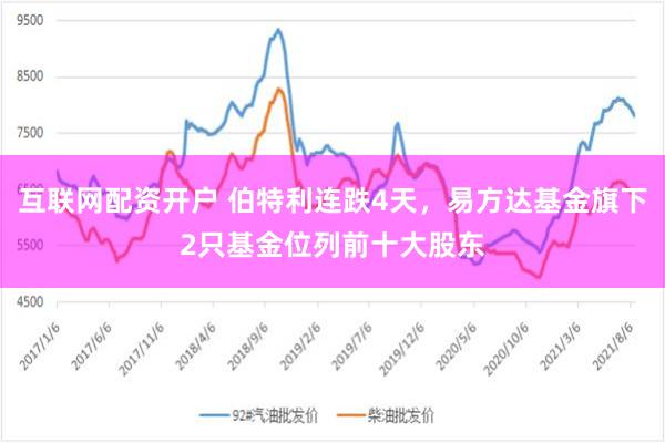 互联网配资开户 伯特利连跌4天，易方达基金旗下2只基金位列前十大股东