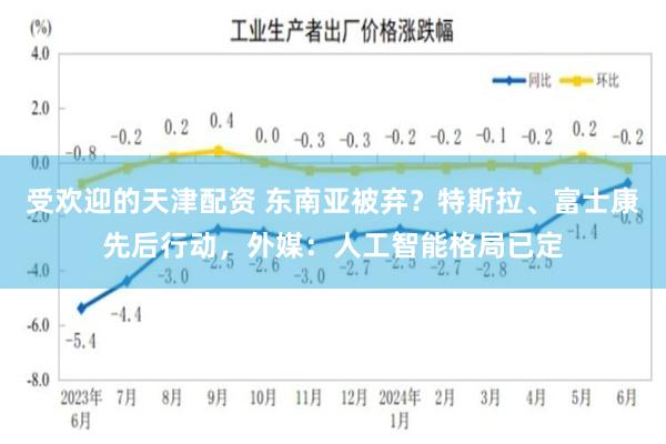 受欢迎的天津配资 东南亚被弃？特斯拉、富士康先后行动，外媒：人工智能格局已定