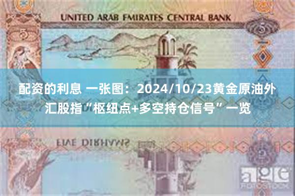 配资的利息 一张图：2024/10/23黄金原油外汇股指“枢纽点+多空持仓信号”一览