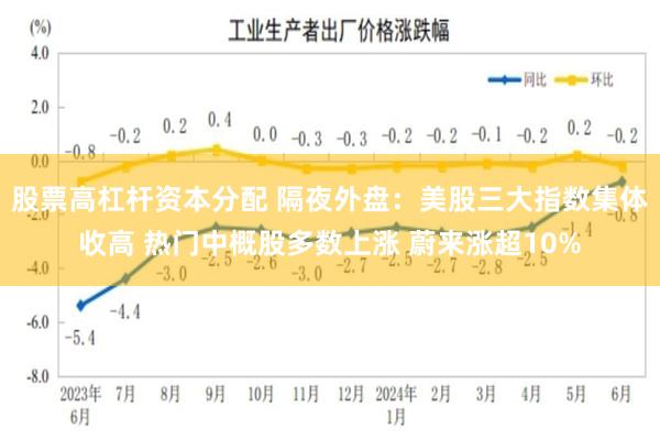 股票高杠杆资本分配 隔夜外盘：美股三大指数集体收高 热门中概股多数上涨 蔚来涨超10%