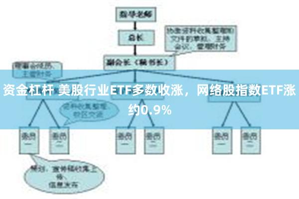 资金杠杆 美股行业ETF多数收涨，网络股指数ETF涨约0.9%